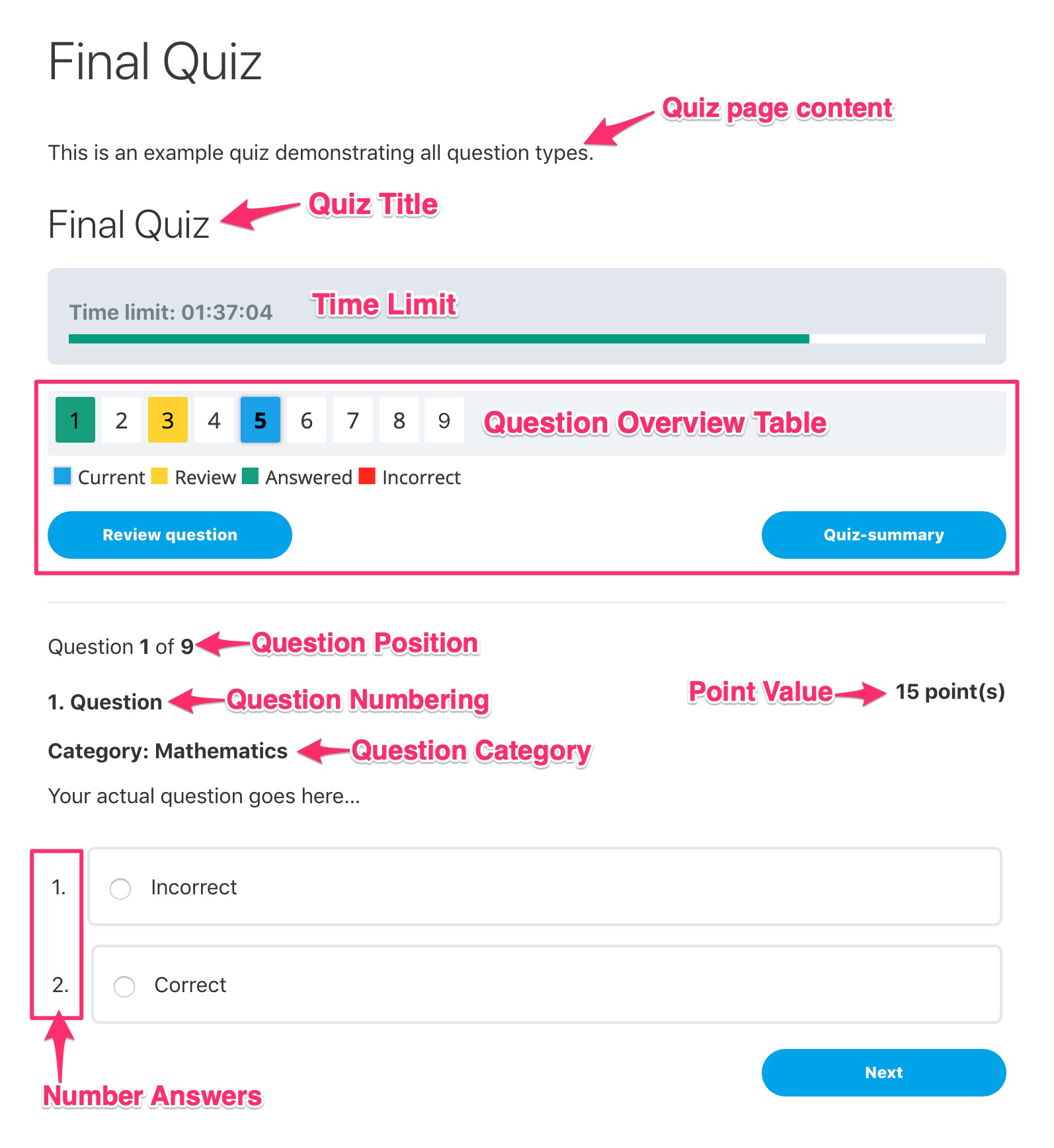 All LearnDash quiz elements labeled